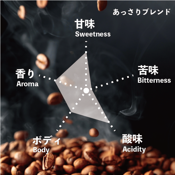 ドリップパック】あっさりブレンド 5枚セット | cafe C&R