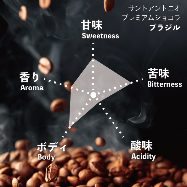 シングル】ブラジル サントアントニオ プレミアムショコラ 500g | cafe C&R