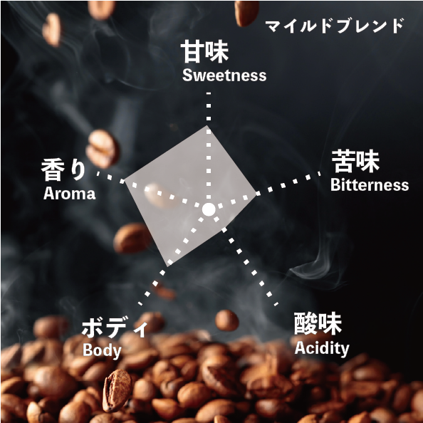 マイルドブレンド 200g | cafe C&R